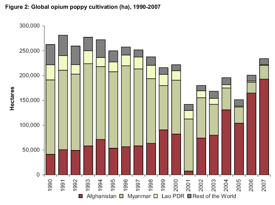 GlobalOpiumCultivation2007