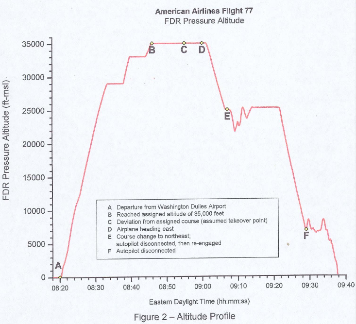 HanjourAltitudeProfile