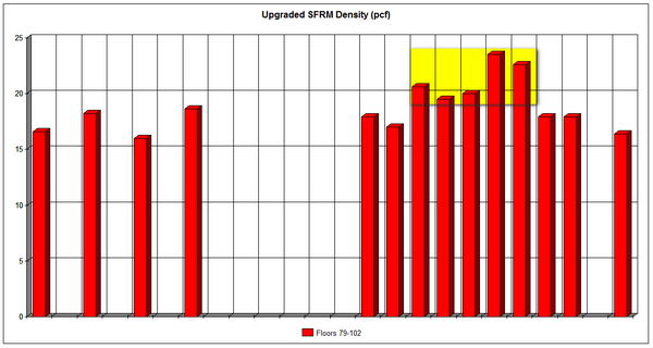 UpgradedSFRMDensityMedRes